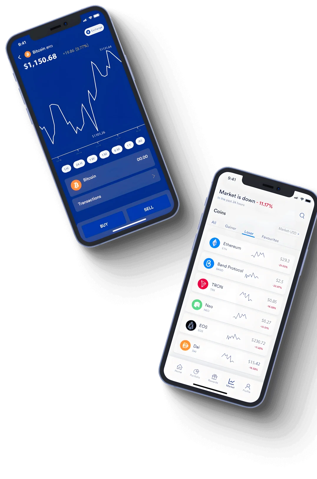 Adil Hasilburg strategi trading